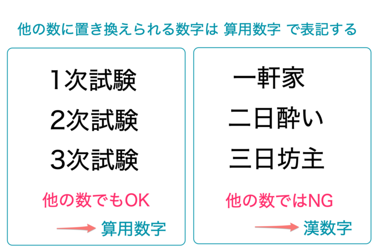 算用数字と漢数字の使い分け7つのポイント - 記事ブログ